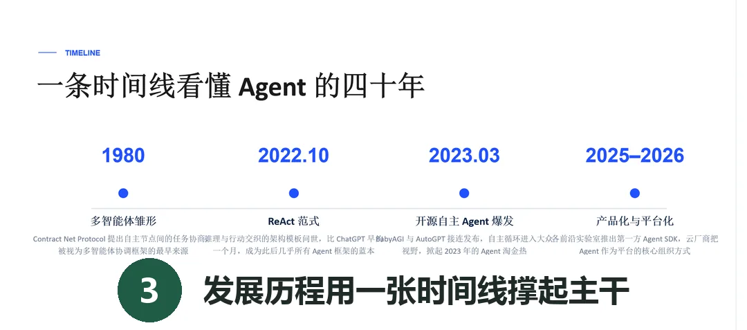 AI Agent行业研究PPT过程截图 3
