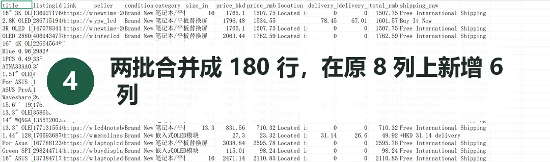eBay 数据采集与分析过程截图 4